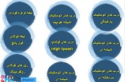 کرکره برقی فوم دار و فول پانچ شفاف